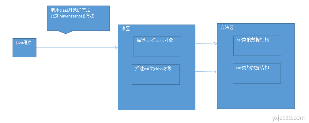 Java JVM类加载原理详解
