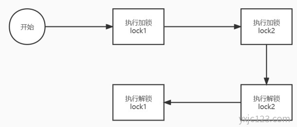 Java中可重入锁