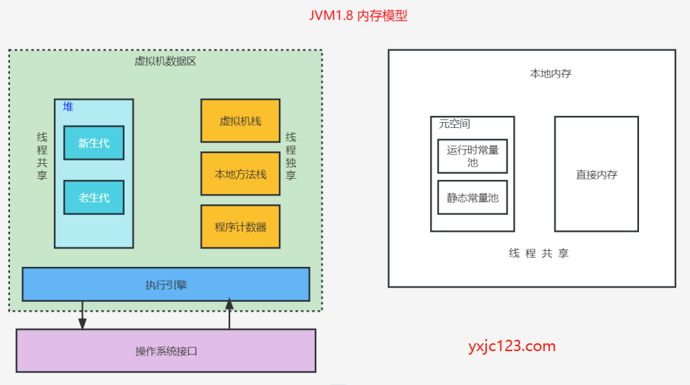 JVM1.8内存模型