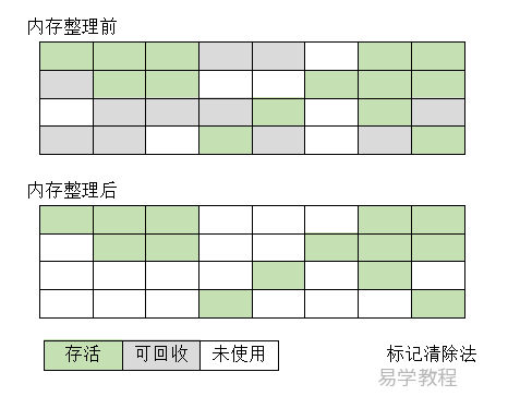 JVM 标记清除算法 