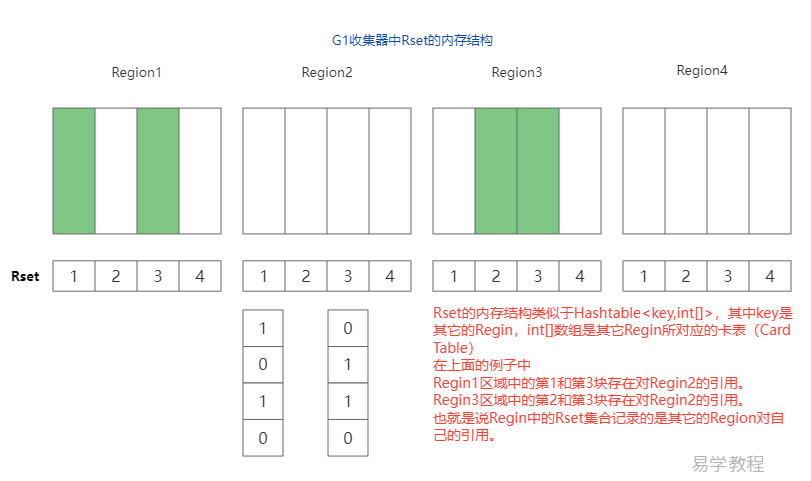 G1 Rset 集合