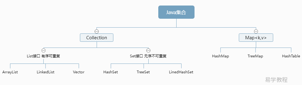 Java集合