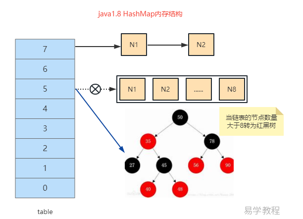 HashMap内存结构