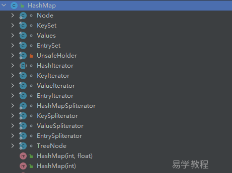 HashMap 方法