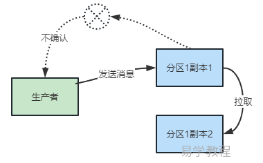 kafka acks参数