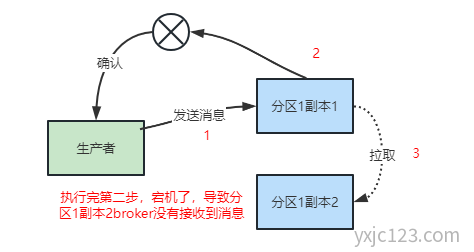 kafka acks参数