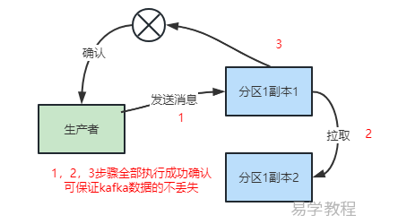 kafka acks参数
