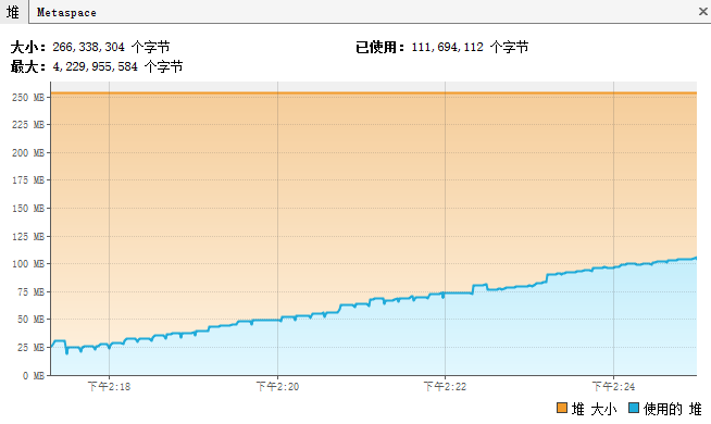 静态变量内存泄漏的例子 