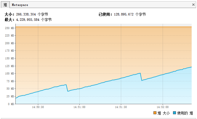 JVM内存泄漏未关闭的资源例子 JVM内存泄漏未关闭的资源例子