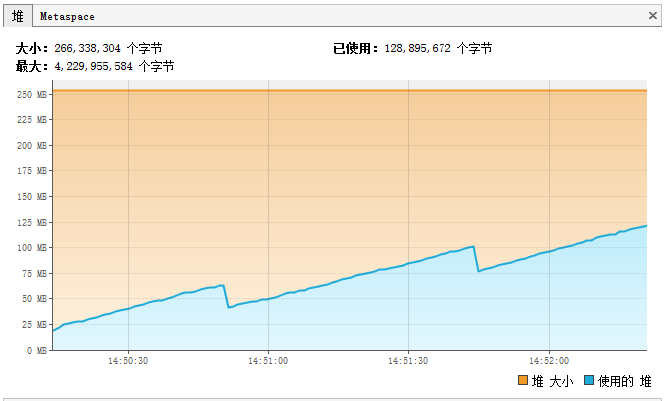 JVM内存泄漏未关闭的资源例子