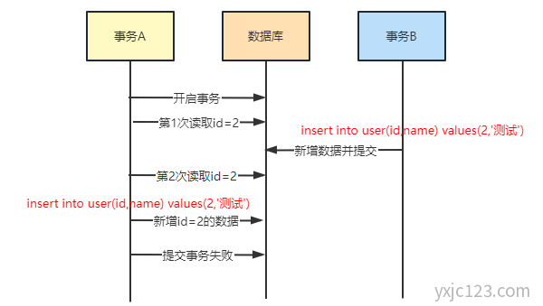 Mysql 幻读