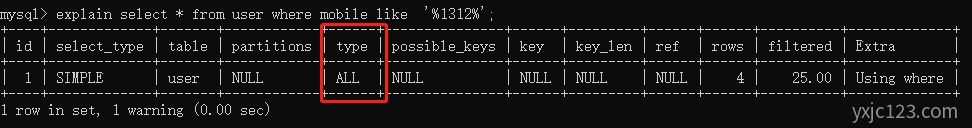 Mysql如何判断是否走索引