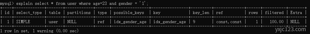 Mysql如何判断是否走索引 Mysql如何判断是否走索引