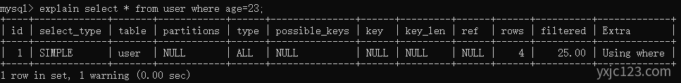 Mysql如何判断是否走索引