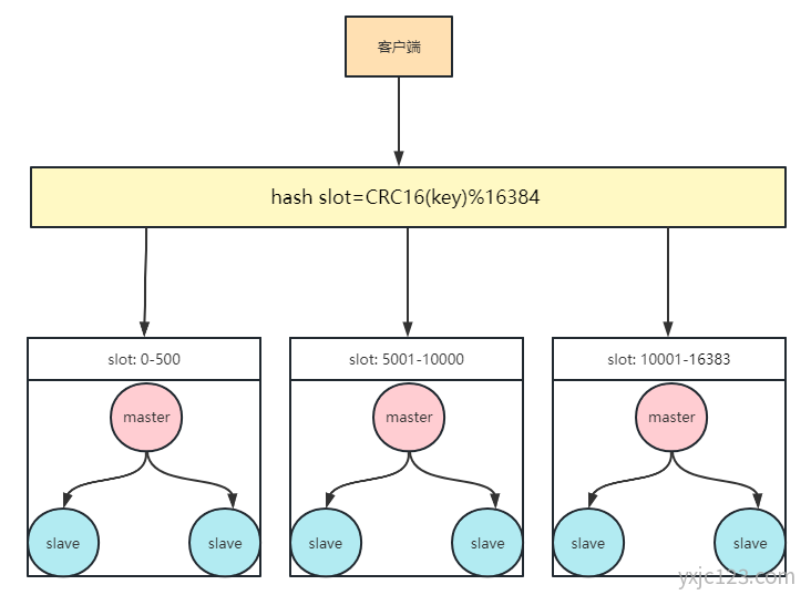 Redis 哈希槽(hash slot)