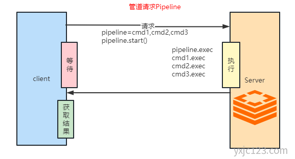 Redis管道Pipeline