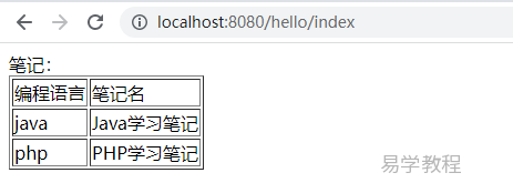 SpringBoot使用Thymeleaf模板