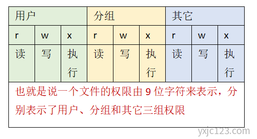 Linux chmod 命令