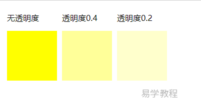 css透明度 rgba