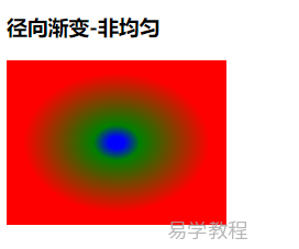 css 渐变色