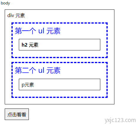 jQuery children() 方法
