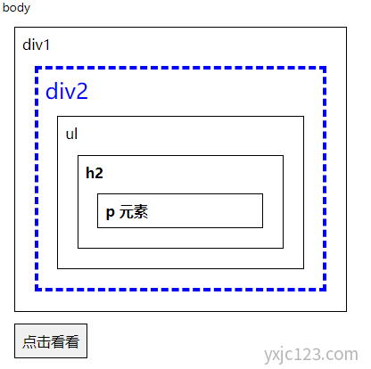 jQuery closest() 方法