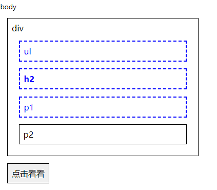 jQuery prevAll() 方法