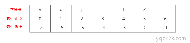 Python 字符串切片