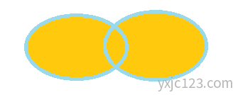Python 集合 union() 函数：求多个集合的并集