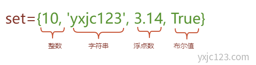 Python 集合(set)