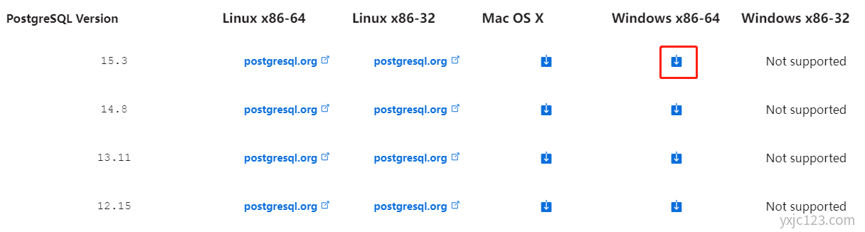 Windows 安装 PostgreSQL 数据库