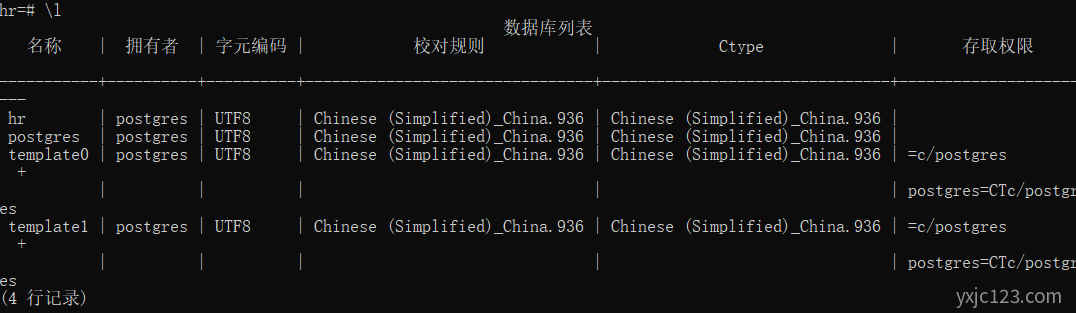 PostgreSQL 删除数据库