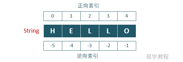 PHP 字符串 PHP 字符串