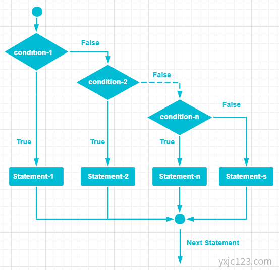 PHP If-elseif-elseif PHP If-elseif-elseif