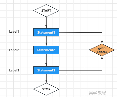 PHP goto 语句 PHP goto 语句