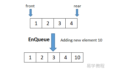 PHP 中的队列queue