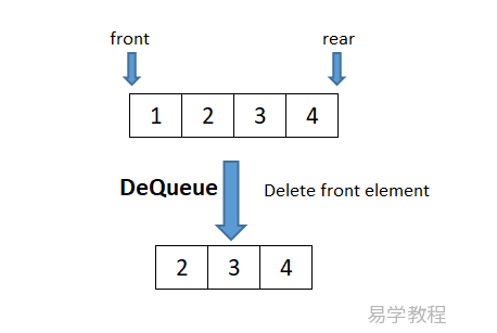 PHP 中的队列queue