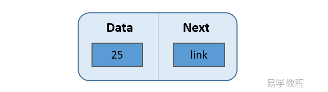 PHP - 链表 PHP - 链表
