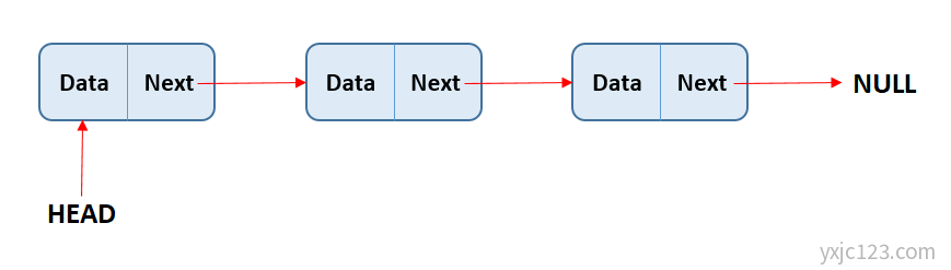 PHP - 链表 PHP - 链表
