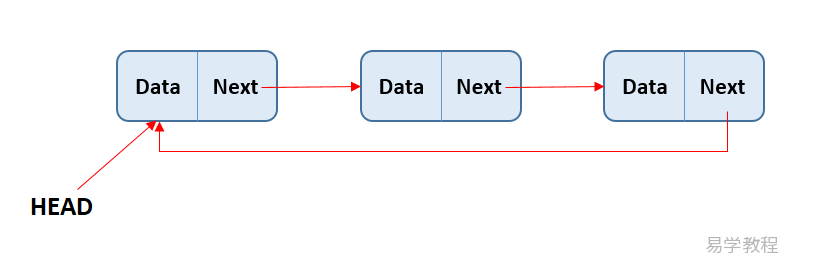 PHP - 双向链表 PHP - 双向链表