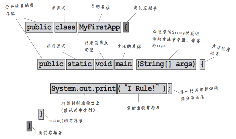 Java Hello World源代码剖析