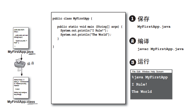 Java Hello World源代码剖析