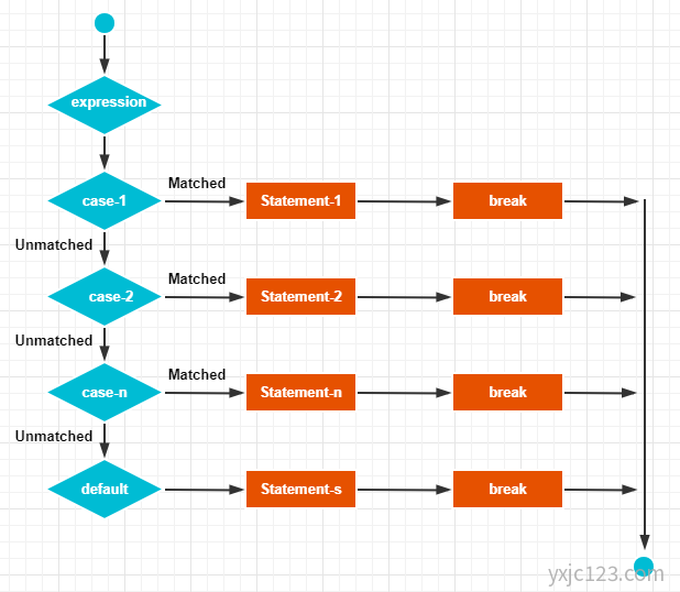 Java switch 语句 Java switch 语句