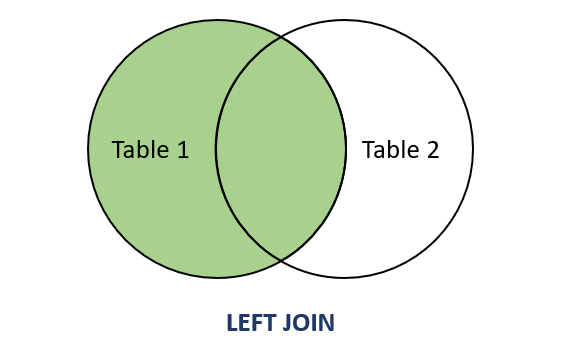 SQLite LEFT JOIN SQLite LEFT JOIN
