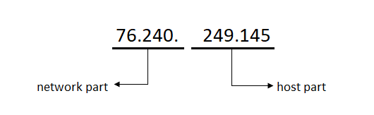 MySQL SUBSTRING_INDEX() 函数 MySQL SUBSTRING_INDEX() 函数