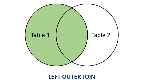 SQL Server LEFT OUTER JOIN 关键字 SQL Server LEFT OUTER JOIN 关键字