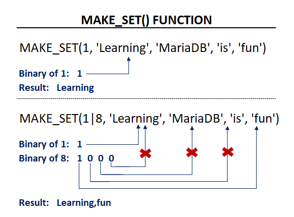 MariaDB MAKE_SET() 函数 MariaDB MAKE_SET() 函数