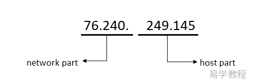 MariaDB SUBSTRING_INDEX() 函数 MariaDB SUBSTRING_INDEX() 函数