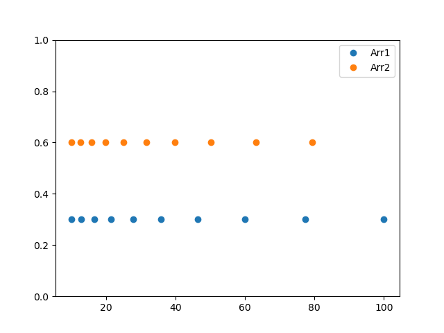 NumPy logspace() 函数 NumPy logspace() 函数