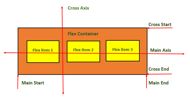 CSS Flexbox layout